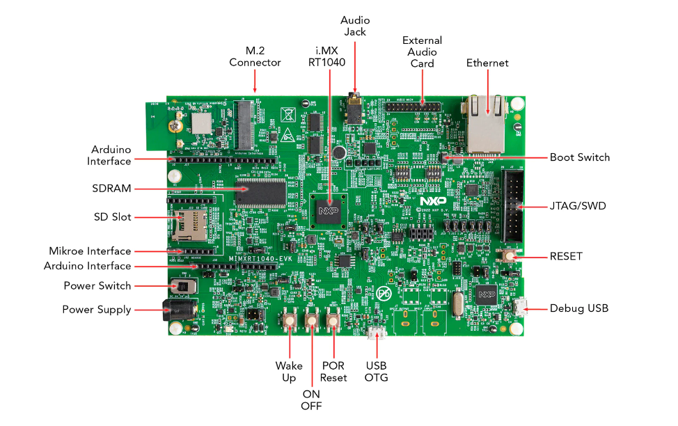 NXP Semiconductors i.MX RT1040评估套件